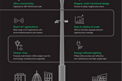 Smart Pole smart city